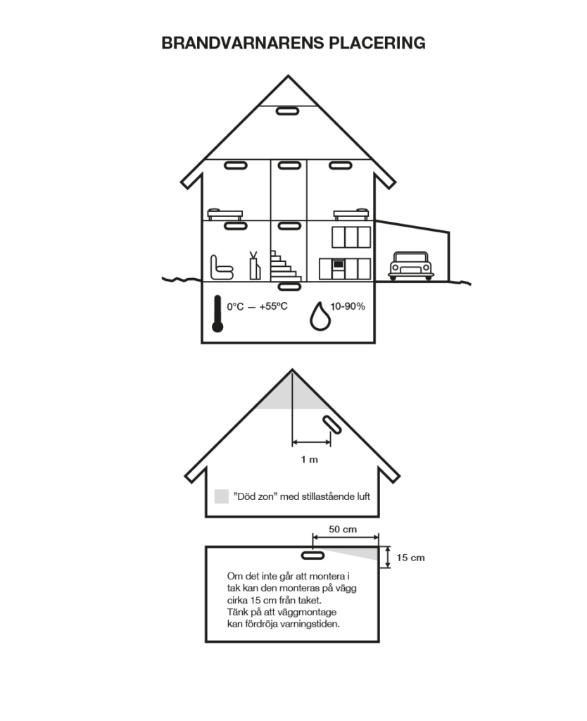 Placering brandvarnare