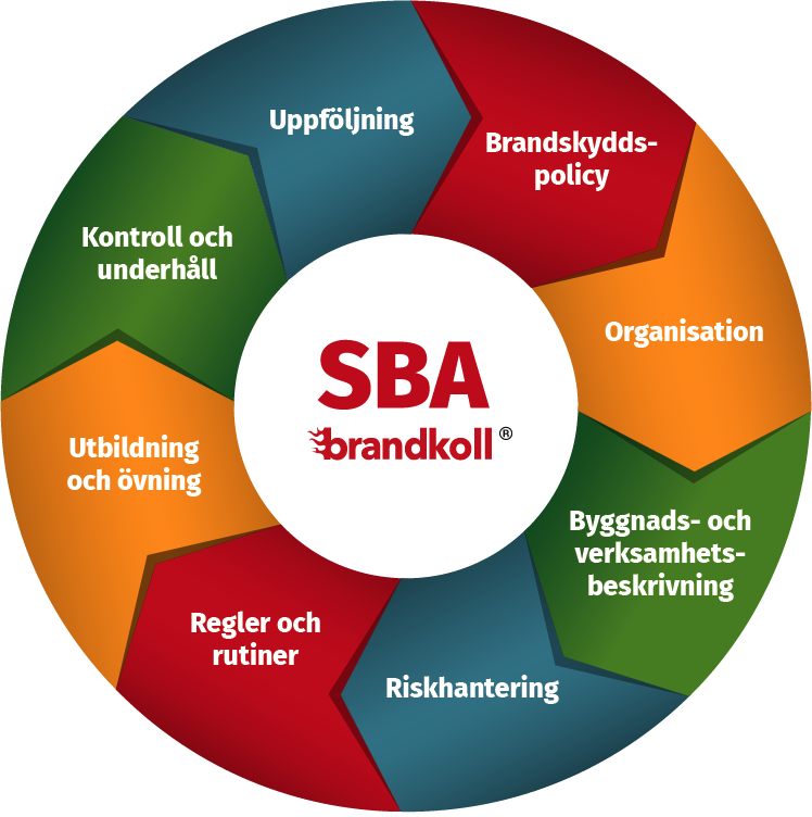 SBA digitalt