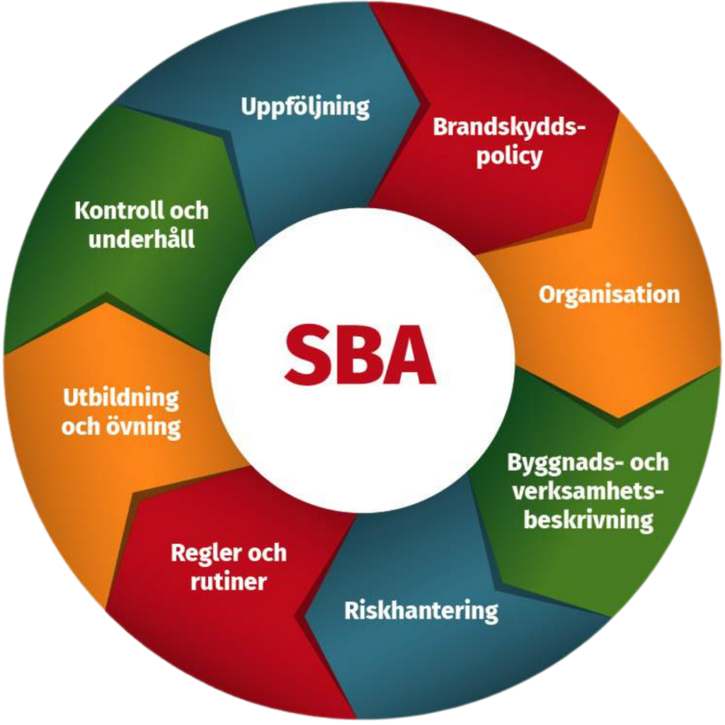 SBA-dagen