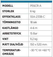 CGS brandsläckare 6kg egenskaper