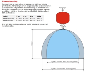 punktsprinkler