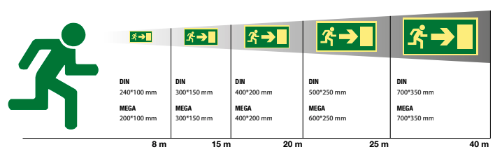 utrymningsskylt avstand