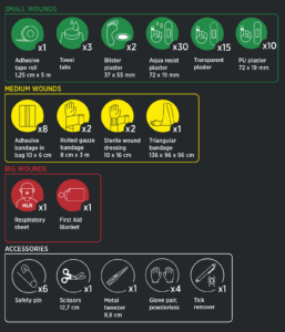 Bild på vattentät första hjälpen väska för friluftsliv med kompressionsbindor, suturtejp och flexibel splint att stabilisera frakturer.