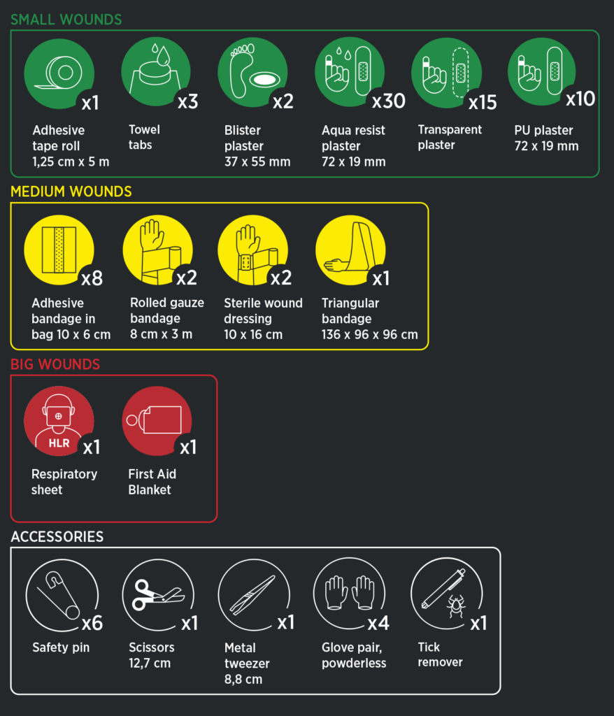 Bild på vattentät första hjälpen väska för friluftsliv med kompressionsbindor, suturtejp och flexibel splint att stabilisera frakturer.